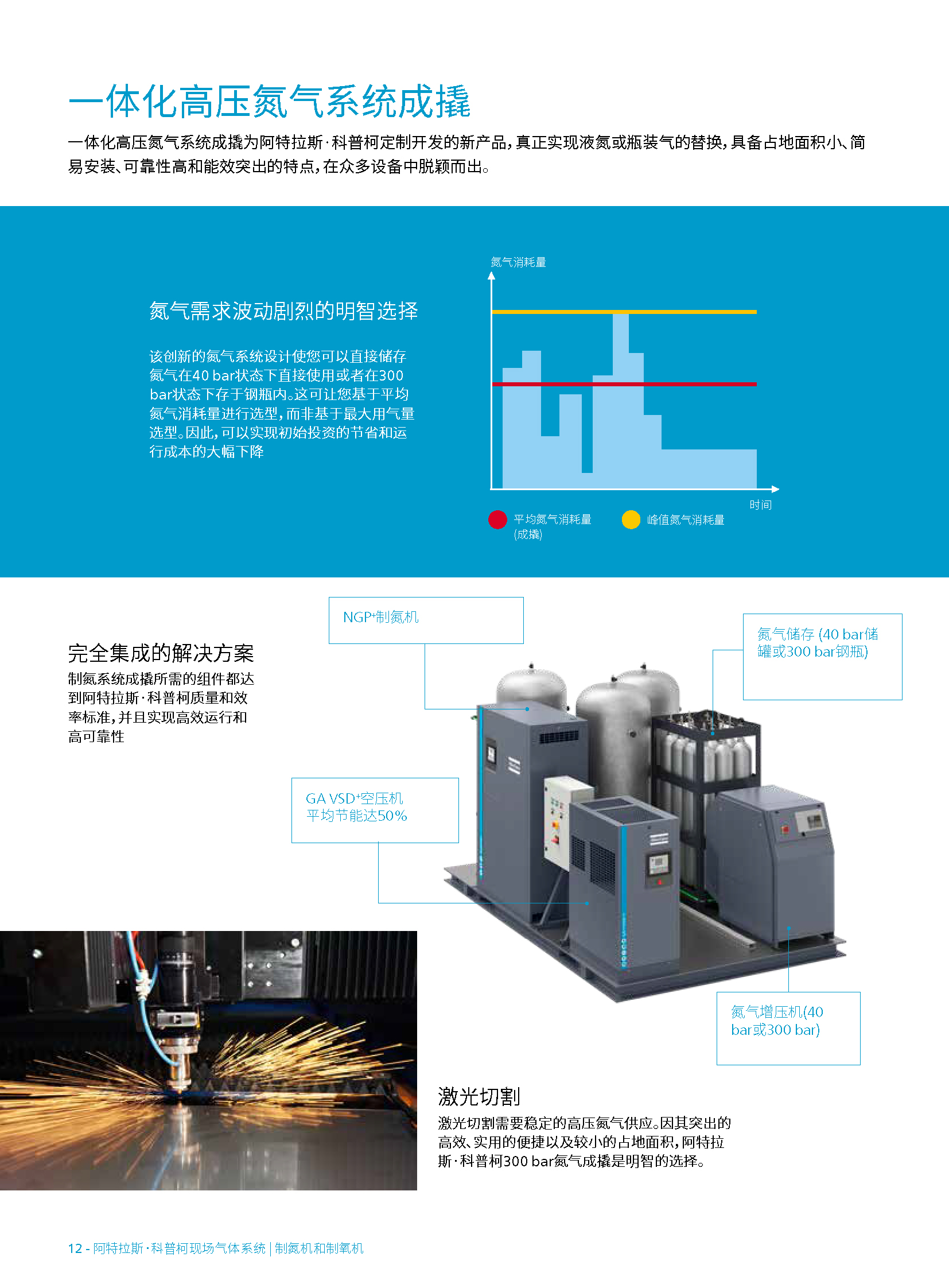 \Uploads\阿特拉斯制氮制氧机介绍9.jpg
